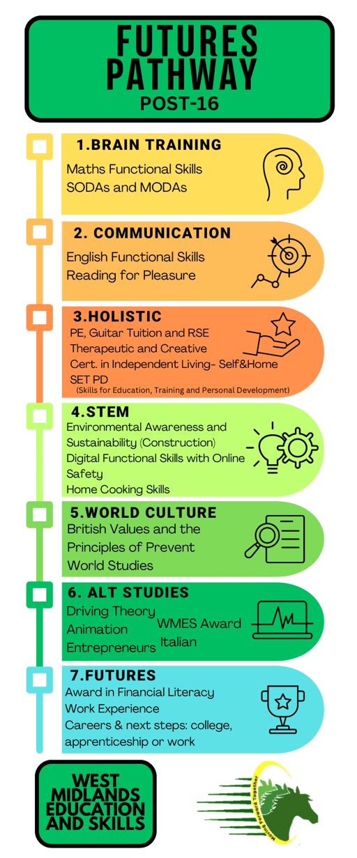 West Midlands Education & Skills Ltd